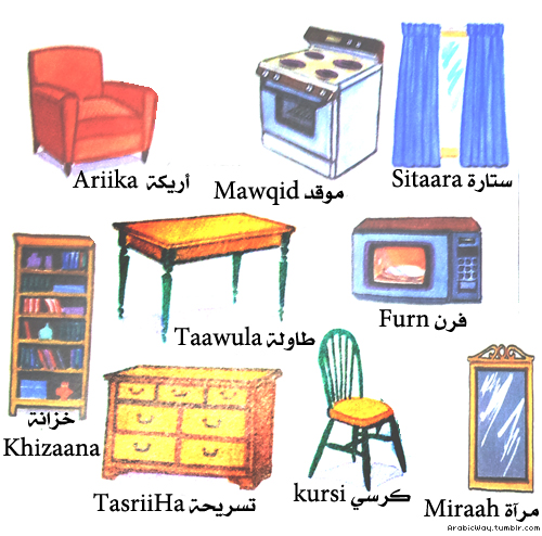 House “Manzil” and Furniture “Athath” Vocabulary in Arabic 