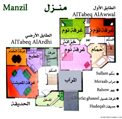 Arabic language vocabulary   learn arabic   online arabic 